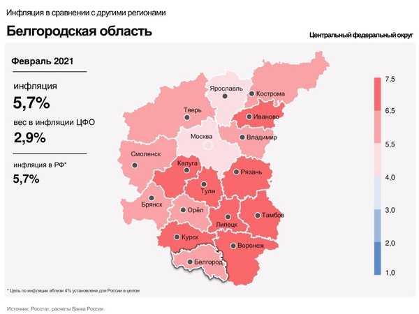 Инфляция в Белгородской области в феврале 2021 года