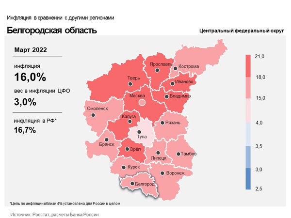 Информационно-аналитический комментарий об инфляции в Белгородской области в марте 2022 года