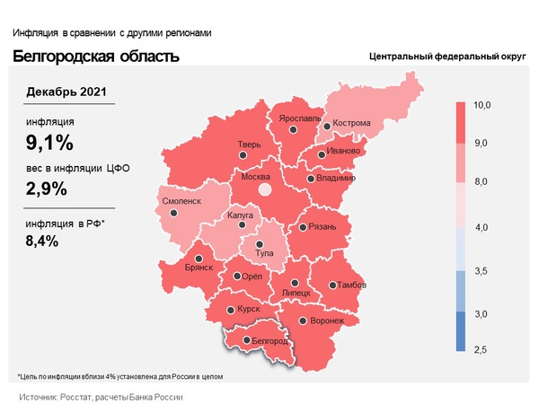Информационно-аналитический комментарий об инфляции в Белгородской области в декабре 2021 года
