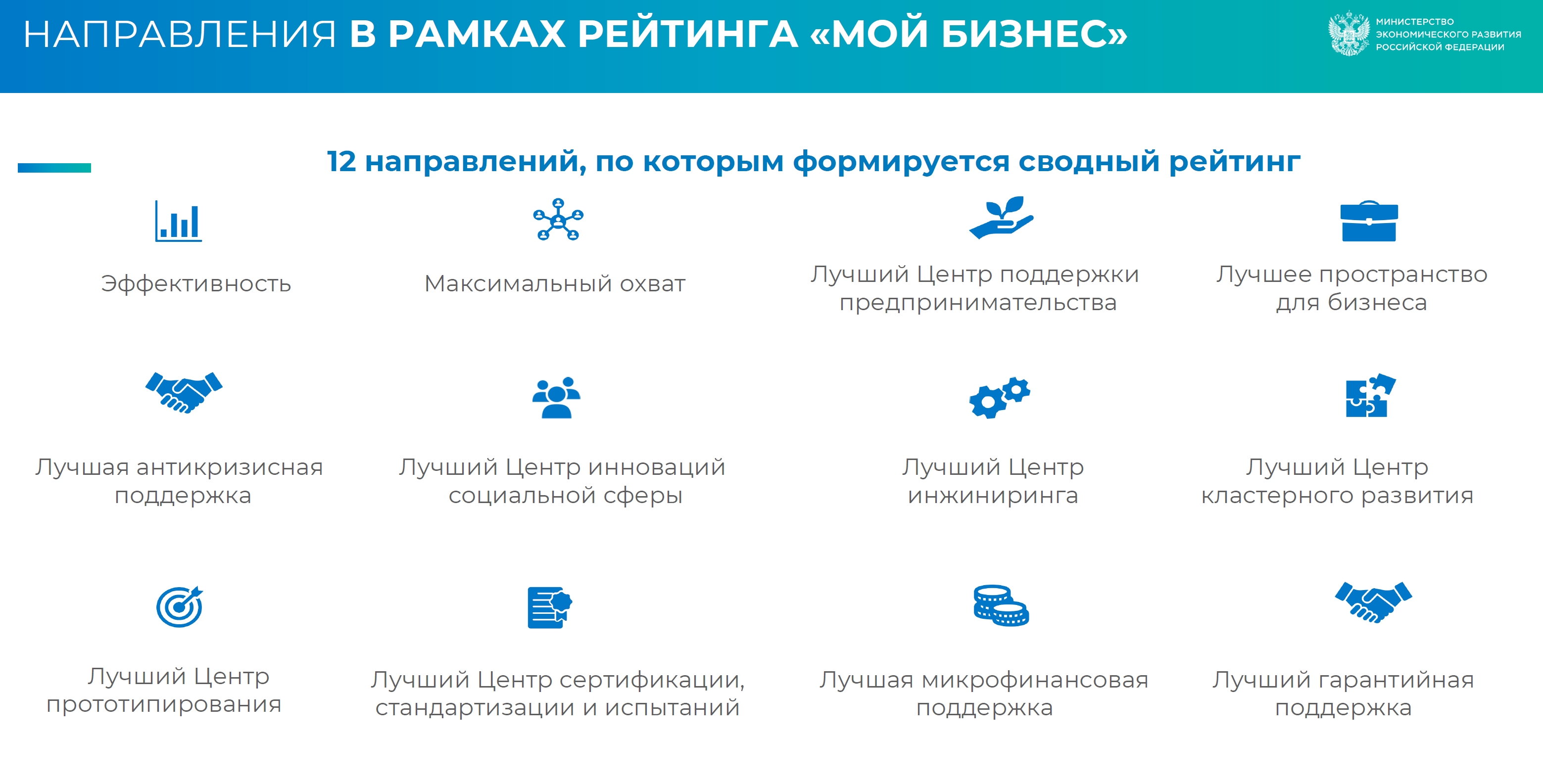 Рейтинг центр. Гарантийная поддержка мой бизнес. Всероссийский рейтинг организации бизнеса.